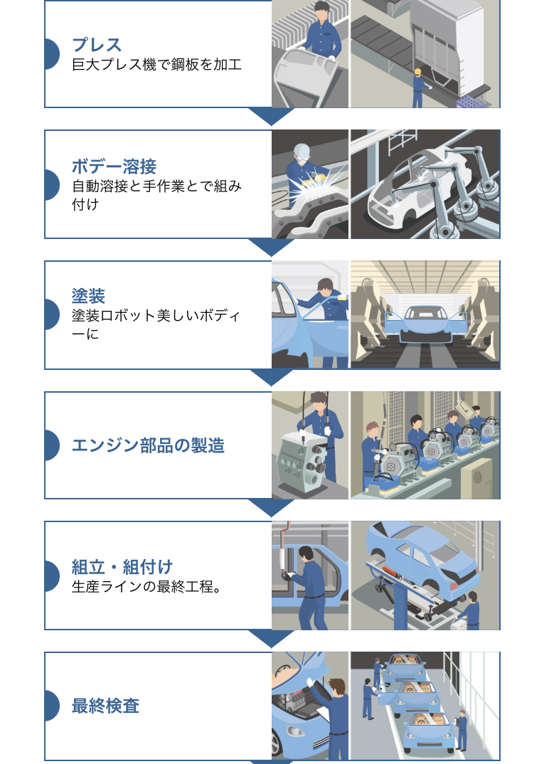 トヨタ期間工ブログ】トヨタの期間工と派遣の違いって？？｜期間工の 