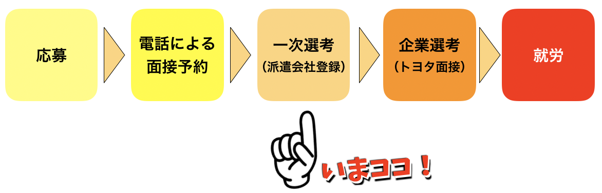 期間工の一次面接 アウトソーシング説明会 に行ってきた話 期間工のきゅうりマン