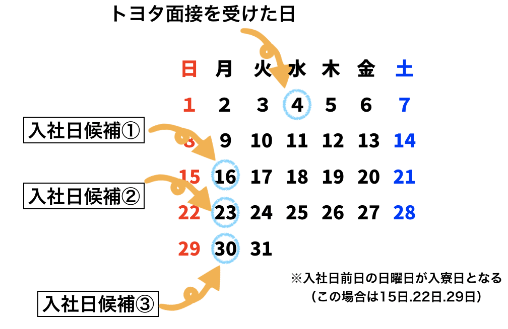 トヨタ期間工の合格通知が届いた！面接から入社までの流れは？｜期間工 